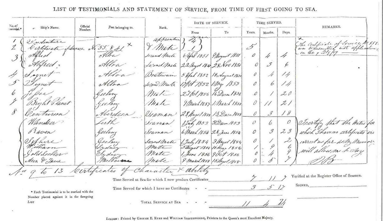 Sailing record to 1859